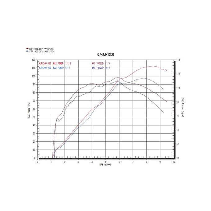 r's gear（アールズギア） r's gear XJR1300 （07〜17年） ワイバン