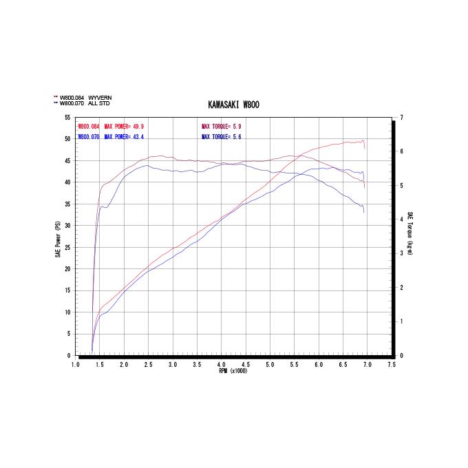 r’s gear W800 ［EBL-EJ800A］ （11〜16年） ワイバン クラシック フルエキゾースト マフラー クラシカルタイプ WK20-02CTの画像