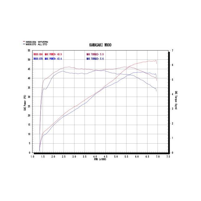 r’s gear W800 ［EBL-EJ800A］ （11〜16年） ワイバン クラシック フルエキゾースト マフラー クラシカルタイプ WK20-02CTの画像