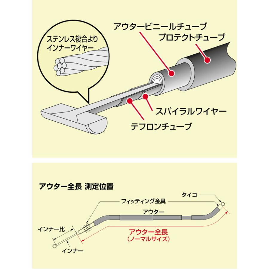 HURRICANE GSX250S刀（GJ76A） 純正リプレイスケーブル クラッチ HB4509｜moto-jam｜04