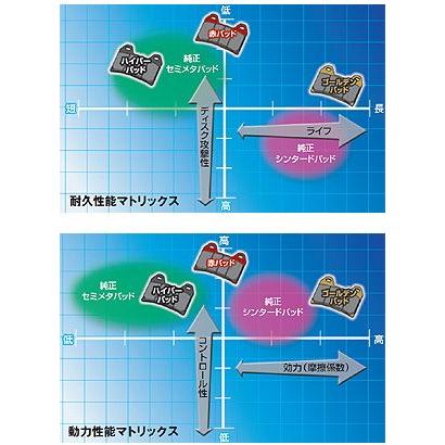 DAYTONA 赤パッド＜SUZUKI＞/TL1000R（フロント） 79845｜moto-jam｜02