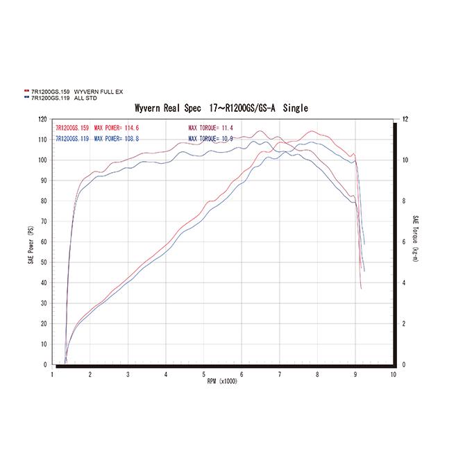 r’s gear 水冷R1250GS/GS-ADV ［2BL-R12NA］ （17〜18年） リアルスペック フルエキゾースト マフラー チタンドラッグブルー RB10-01RDの画像