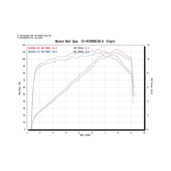 r’s gear 水冷R1250GS（13〜17年） /GS-ADV（14〜17年）［EBL-R12NA］ リアルスペック フルエキゾースト マフラー チタンドラッグブルー RB01-01RDの画像