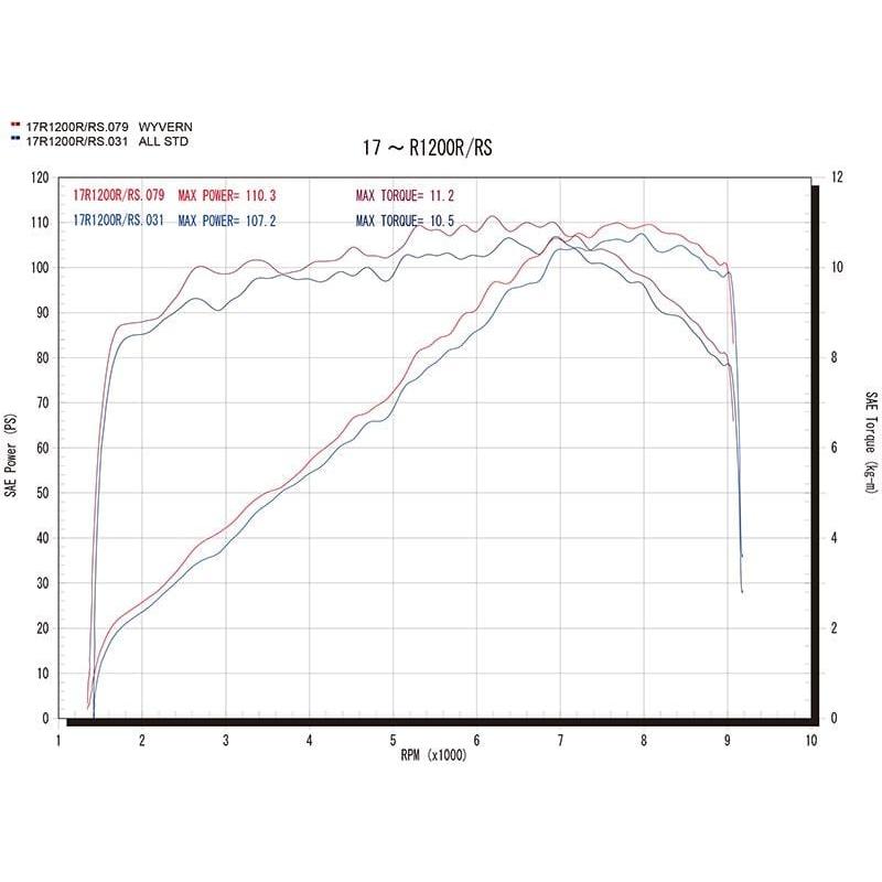 r’s gear 水冷R1200RS/R ［2BL-R12NB］ （17-19年） リアルスペック フルエキゾースト マフラー チタンドラッグブルー RB09-01RDの画像
