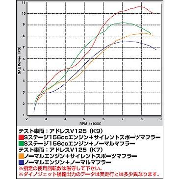 SP武川 サイレントスポーツマフラー/アドレスV125・アドレスV125S 04-02-0049｜moto-jam｜03