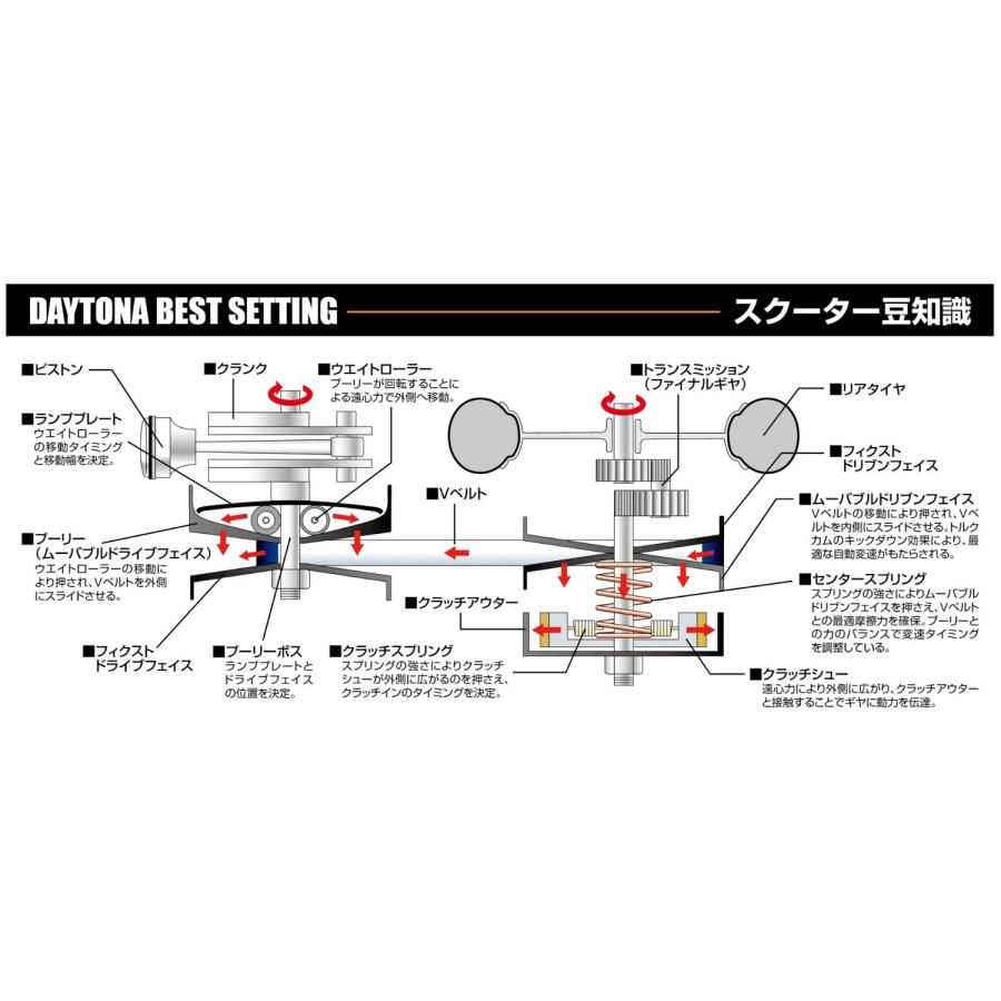 DAYTONA（デイトナ） 【ネコポス対応】DAYTONA DWRウエイトローラー