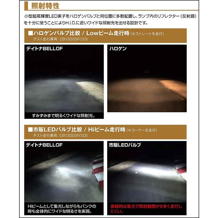 メーカー包装済 Daytona Zrx10daeg 全年式年 Ledヘッドランプバルブ フォース レイ H4 Hi Low 942 New限定品 Nooitmeergrasmaaien Be