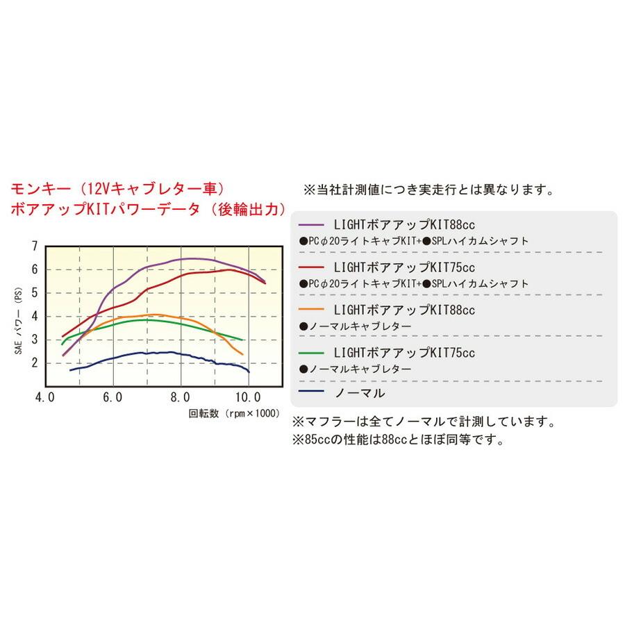 KITACO 75cc LIGHTボアアップKIT（シルバー塗装）/2.6psモンキー（6V） 212-1013481｜moto-jam｜02