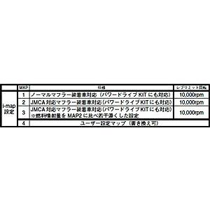 KITACO（キタコ） KITACO JOG-ZR［SA58J］ i-map（インジェクション