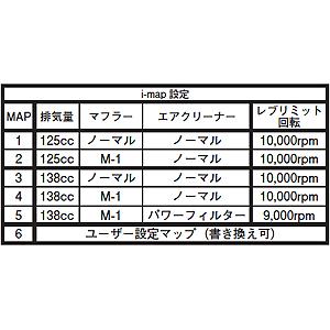 KITACO（キタコ） KITACO i-map（インジェクションコントロール