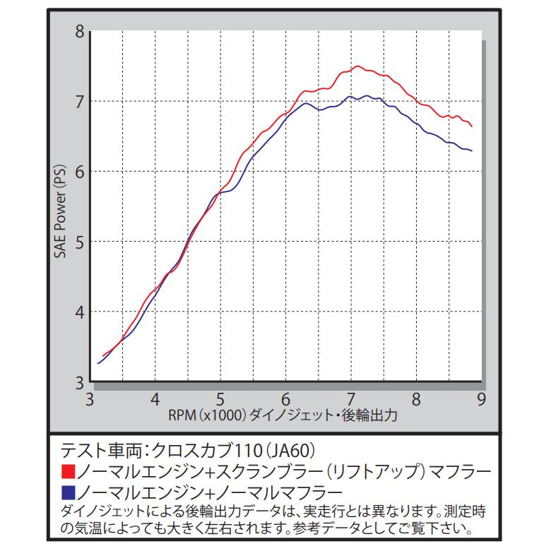 スペシャルパーツ武川 SP武川 クロスカブ110 ［JA60・JA45］ スクラン