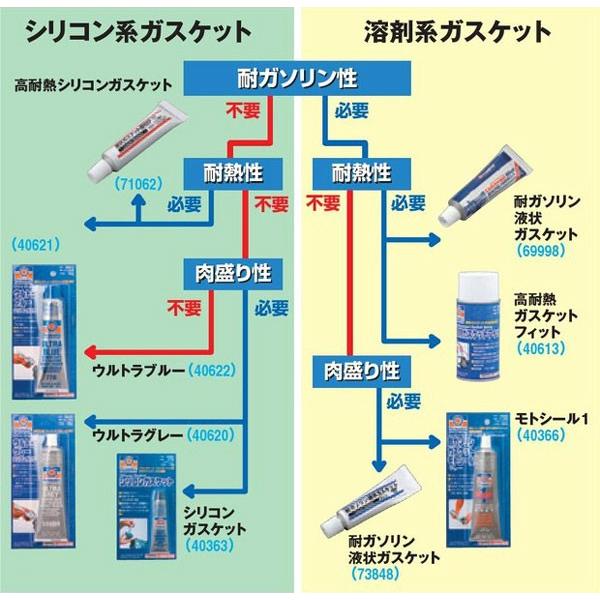 cページ DAYTONA（デイトナ） パーマテックス ウルトラブルー（薄付け用
