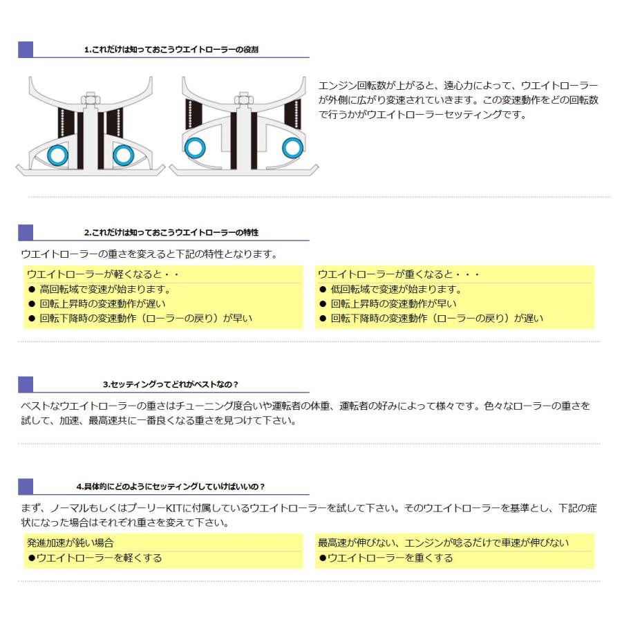 KITACO（キタコ） 【ネコポス対応】KITACO スーパーローラーSET（φ20