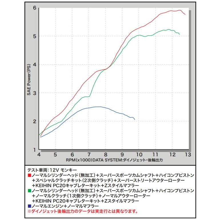 SP武川 ハイコンプピストンキット（φ39）/モンキー・ゴリラ・12V DAX50・CRF50F・XR50R 01-02-0004の画像