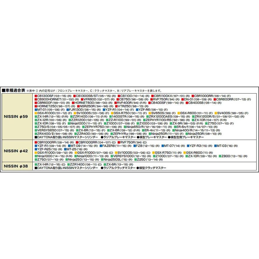 DAYTONA（デイトナ） DAYTONA PREMIUM ZONEシリーズ マスター
