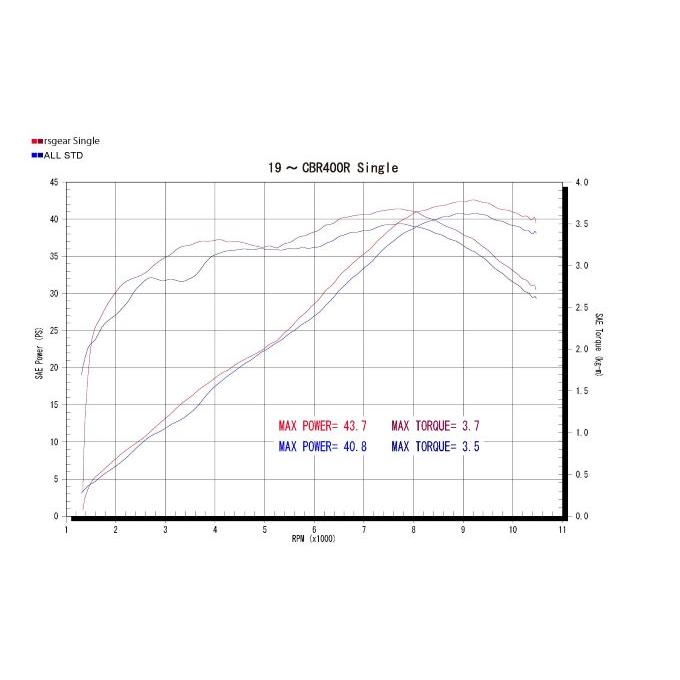 r’s gear CBR400R ［2BL-NC47・2BL-NC56］ （16-21年） リアルスペック フルエキゾースト マフラー シングル Type S チタンドラッグブルー RH41-01SD_4
