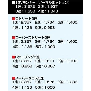 スペシャルパーツ武川 SP武川 5速クロスミッションキット[S スペシャルパーツ武川 SP武川 5速クロスミッションキット[S
