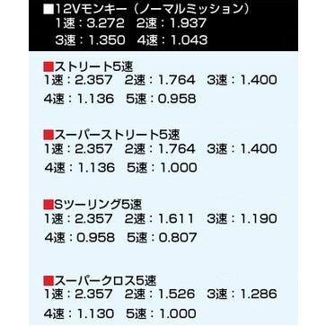 SP武川 5速クロスミッションキット[Sツーリング5速]（現マニュアルクラッチ車用）/モンキー・ゴリラ 02-04-0202｜moto-jam｜03