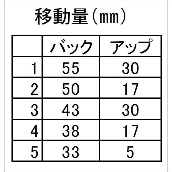 HURRICANE  5ポジション ステップオフセットプレート/CBR250R［MC41］・CBR250R（14年） HF5302｜moto-jam｜03