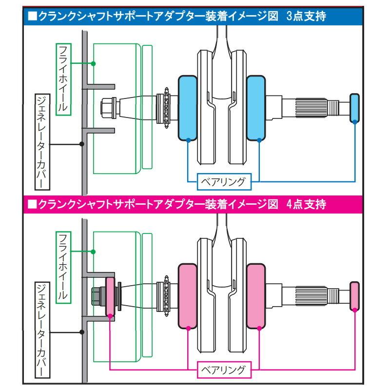 SP武川 CT125 ［JA55］ クランクシャフトサポートアダプター 01-10-0145_2