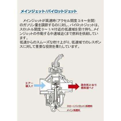 Posh Faith 3オーバーサイズ パイロットジェット スロージェット ライブdio Zx 94 96 バイクパーツmotojam Yahoo 店 通販 Yahoo ショッピング