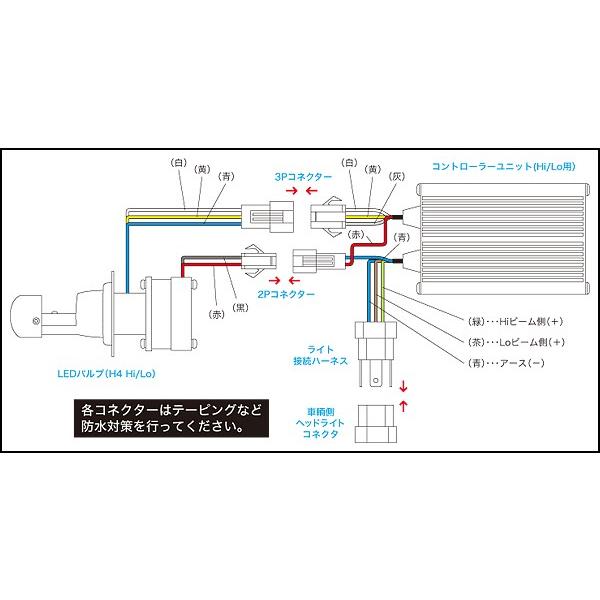 PROTEC プロテック LB4-S LEDヘッドライトバルブキット H4-Hi Lo 6000K WR250R セロー250（05-15年） DG11J DG17J｜moto-jam｜03