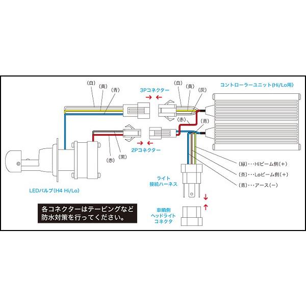 PROTEC（プロテック） 車種専用 LB4-RN LEDヘッドライトバルブキット