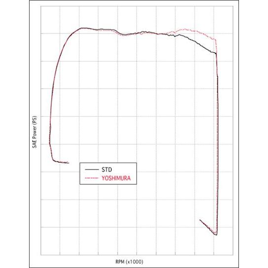 YOSHIMURA Tri-Ovalサイクロン STB（チタンブルーカバー）/アドレスV125（05-07） 110-103-5381Bの画像