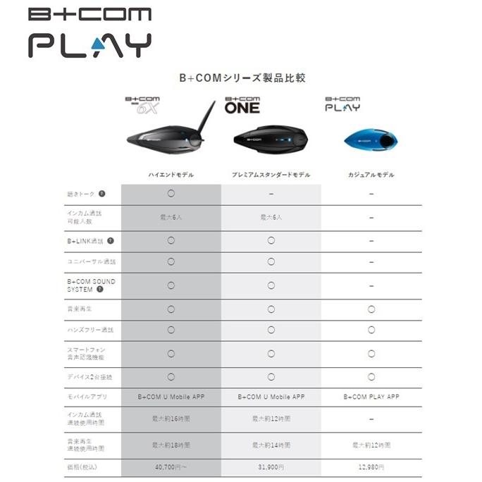 B＋COM 衝撃プライス！在庫限り当日発送 SYGNHOUSE B+COM PLAY 
