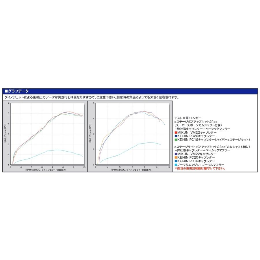 スペシャルパーツ武川 SP武川 SPタケガワ eステージボアアップキット