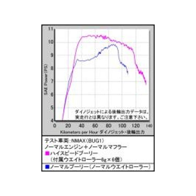 スペシャルパーツ武川 - 店卸し資産有り SP武川 SPタケガワ ハイスピードプーリーキット 02-01-7028