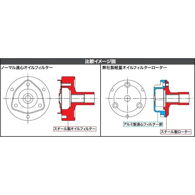 直営店限定 取寄 武川 ケイリョウオイルフィルターローター Grom 02 10 0001 クーポン発行 Www Centrodeladultomayor Com Uy