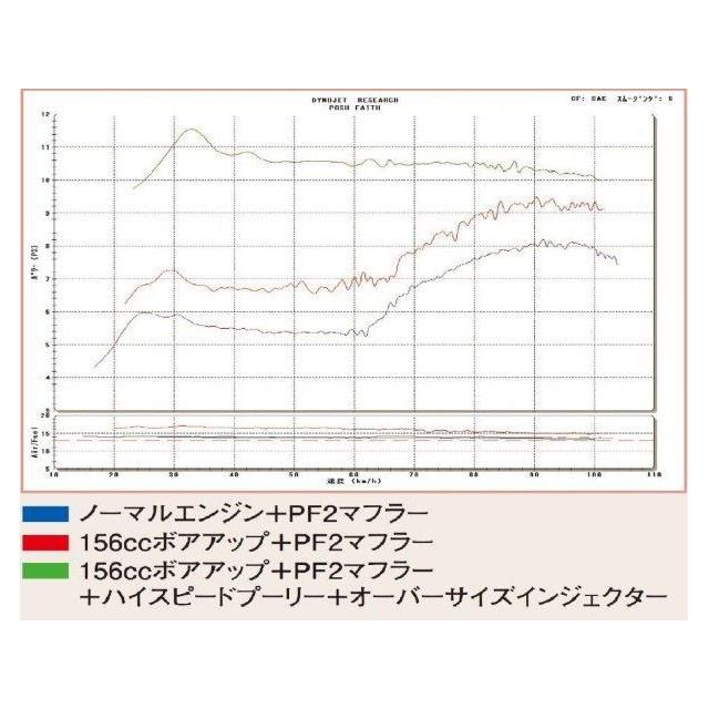 在庫有り POSH Faith ポッシュ フェイス ボアアップピストンキット（156cc） シグナス X/SR(2007-2015)(28S1-1YP5) 022156_1