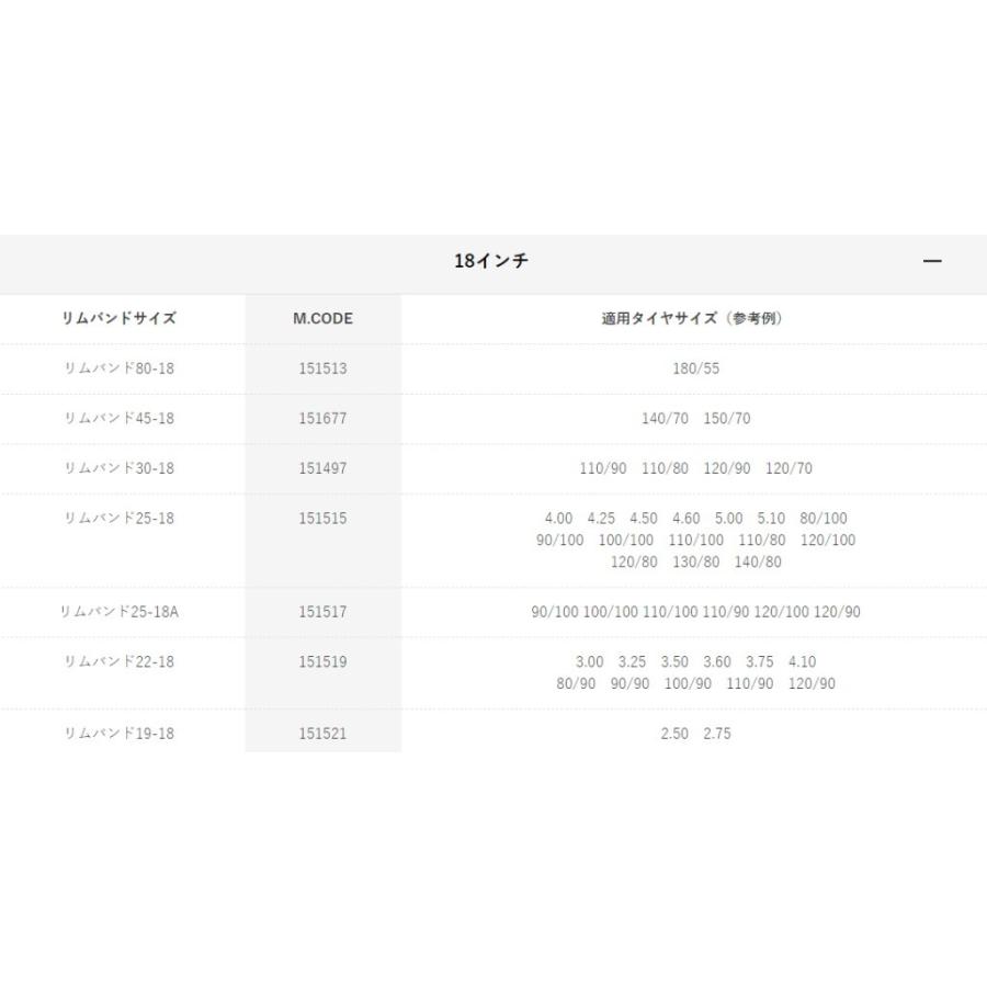 DUNLOP（ダンロップ） バイク用 リムバンド 151515 RIM BAND 25-18