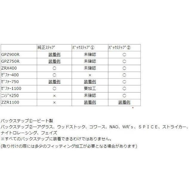SPEC ENG.（スペックエンジニアリング） 適合車種:ZZR1100 ブレンボ