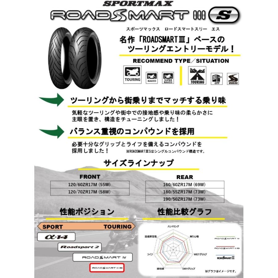 ダンロップ SPORTMAX ROADSMART III S 前後セット【180/55ZR17 M/C 73W】【120/70ZR17 M/C 58W】ロードスマート3S バイクタイヤ｜moto-occ｜02