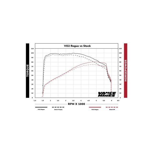 バンスアンドハインズ VO2 エアインテイク Rogue ローグ ブラック