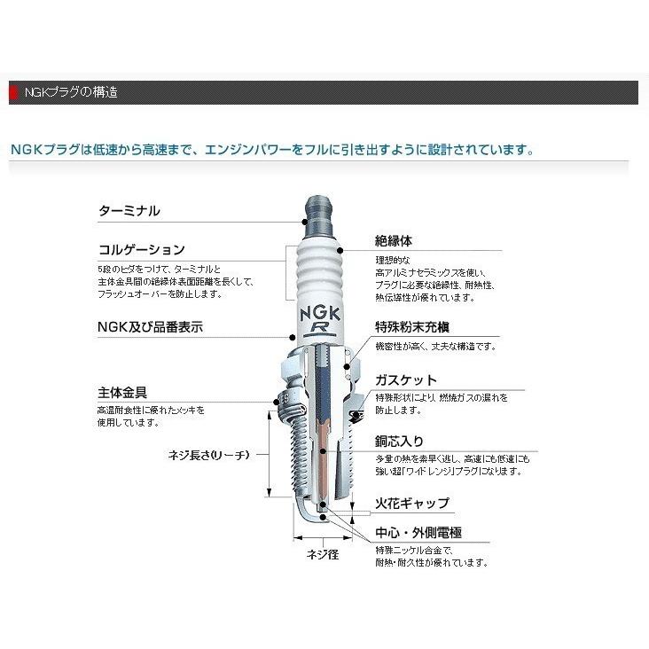 NGK スパークプラグ BPR6HS(No.7022) PW80 YB-1 YB50(58E7) 等 : MOTO
