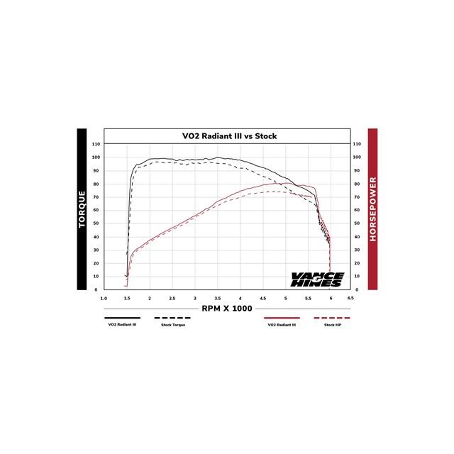 バンスアンドハインズ VO2 エアインテイク Radiant III レイディエントスリー クローム M8 17-22 71452の画像
