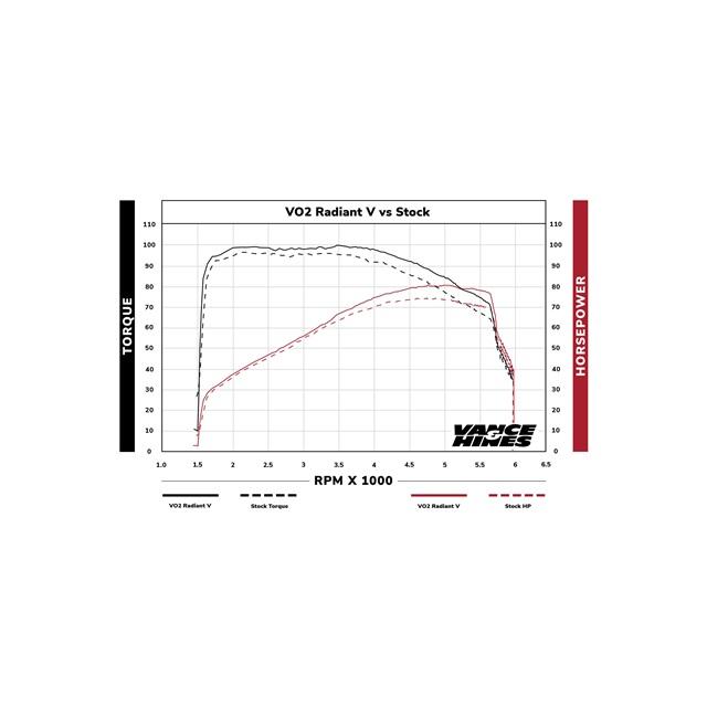 バンスアンドハインズ VO2 エアインテイク Radiant V レイディエントファイブ クローム Sportster 91-22 71467の画像