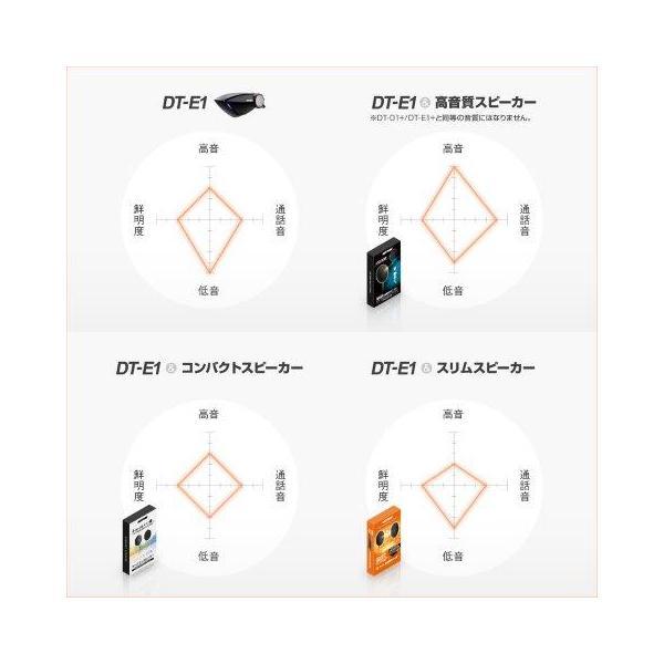 DAYTONA(バイク用品) ヘルメット スピーカー インカム DT-01 DAYTONA(バイク用品) ヘルメット スピーカー インカム DT-01