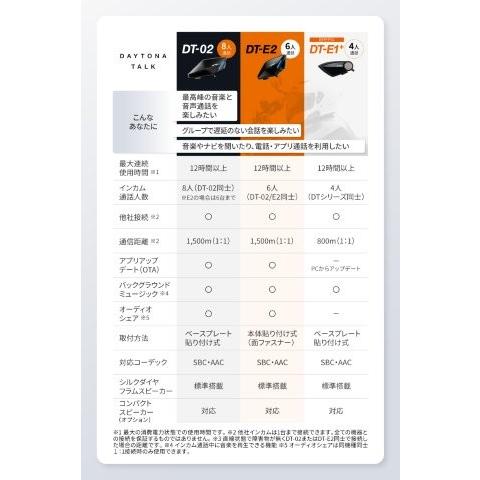 DAYTONA（デイトナ） 在庫有り バイク インカム 6人通話 低遅延 防水