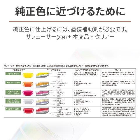 DAYTONA（デイトナ） バイク用 スプレー塗料 300ml MCペインター H75