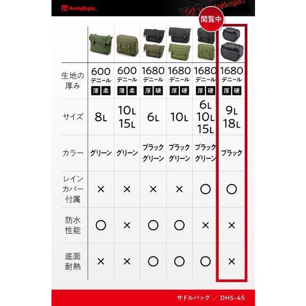 DAYTONA（デイトナ） 在庫有り DHS-45 サイドバッグ 9L 44192 : MOTO