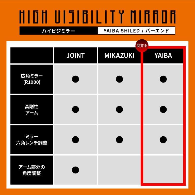 「確認用」 Amazon | Archnote バイク ウインカー リア 角目 汎用