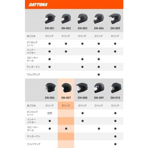 DAYTONA（デイトナ） 在庫有り 当日発送 ヘルメット ジェット SG規格