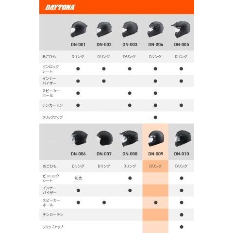 DAYTONA（デイトナ） ヘルメット フルフェイス SG規格 高強度ABS