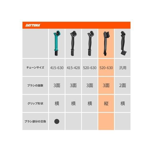 DAYTONA（デイトナ） 在庫有り バイク用 チェーンブラシ 三面ブラシ