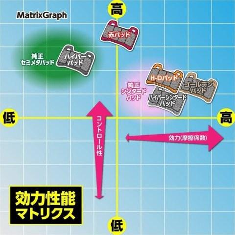 DAYTONA（デイトナ） 在庫有り ブレーキパッド 赤パッド(セミメタル