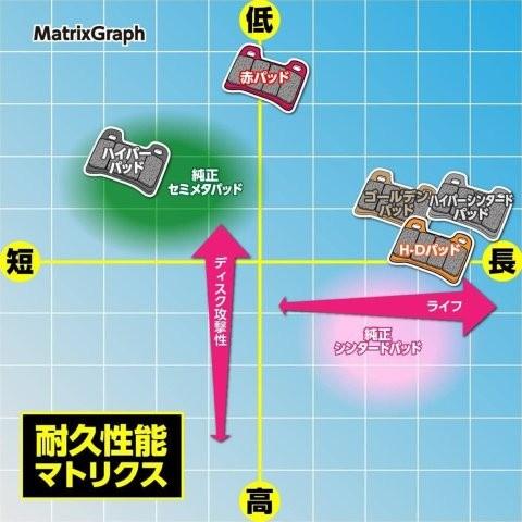DAYTONA（デイトナ） 在庫有り ブレーキパッド 赤パッド(セミメタル